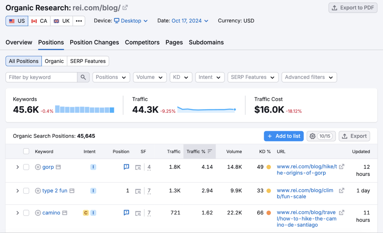 How to Build an Effective Organic Marketing Strategy from Scratch Marketing Strategies for Organic Health Brands