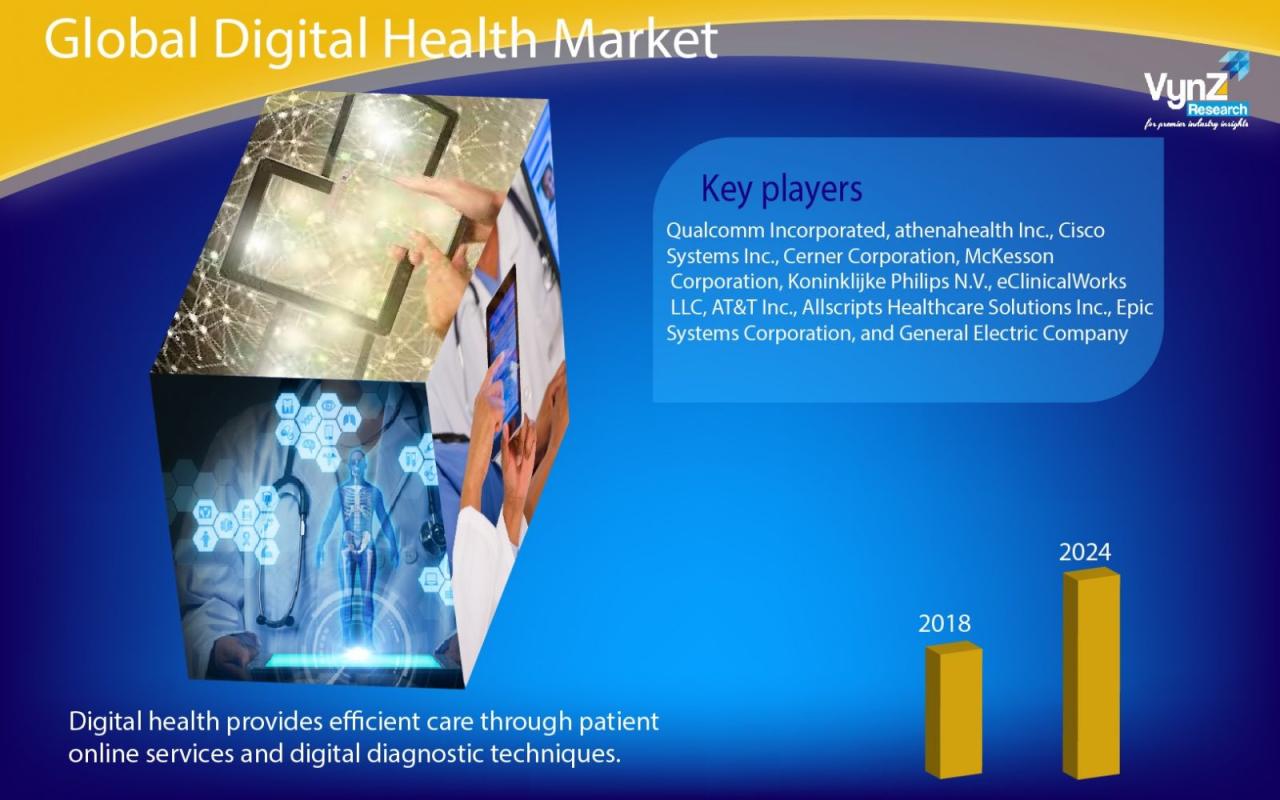 Trends in Digital Health Investments in Q2 2021 Selling Digital Health Solutions in 2025