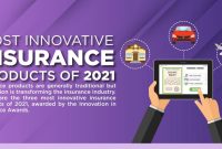 Upselling Insurance Products With Add-On Coverage Made Easy Upselling Insurance Products With Add-On Coverage Made Easy