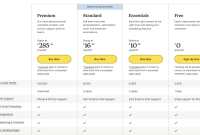 Targeting Businesses With B2B Software Solutions Targeting Businesses With B2B Software Solutions