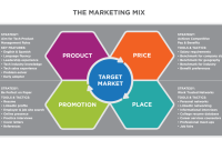 Marketing Strategies for Health Insurance Plans Unveiled Marketing Strategies for Health Insurance Plans Unveiled