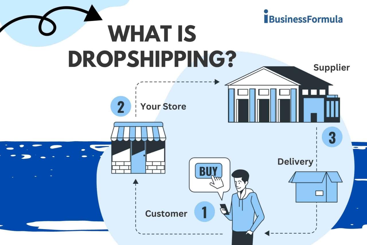 Dropshipping Pricing Strategy: The A-Z Guide for Beginners – GemPages Dropshipping Gadgets: What Works in 2025