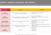 Crafting Software Features That Match Customer Pain Points Crafting Software Features That Match Customer Pain Points