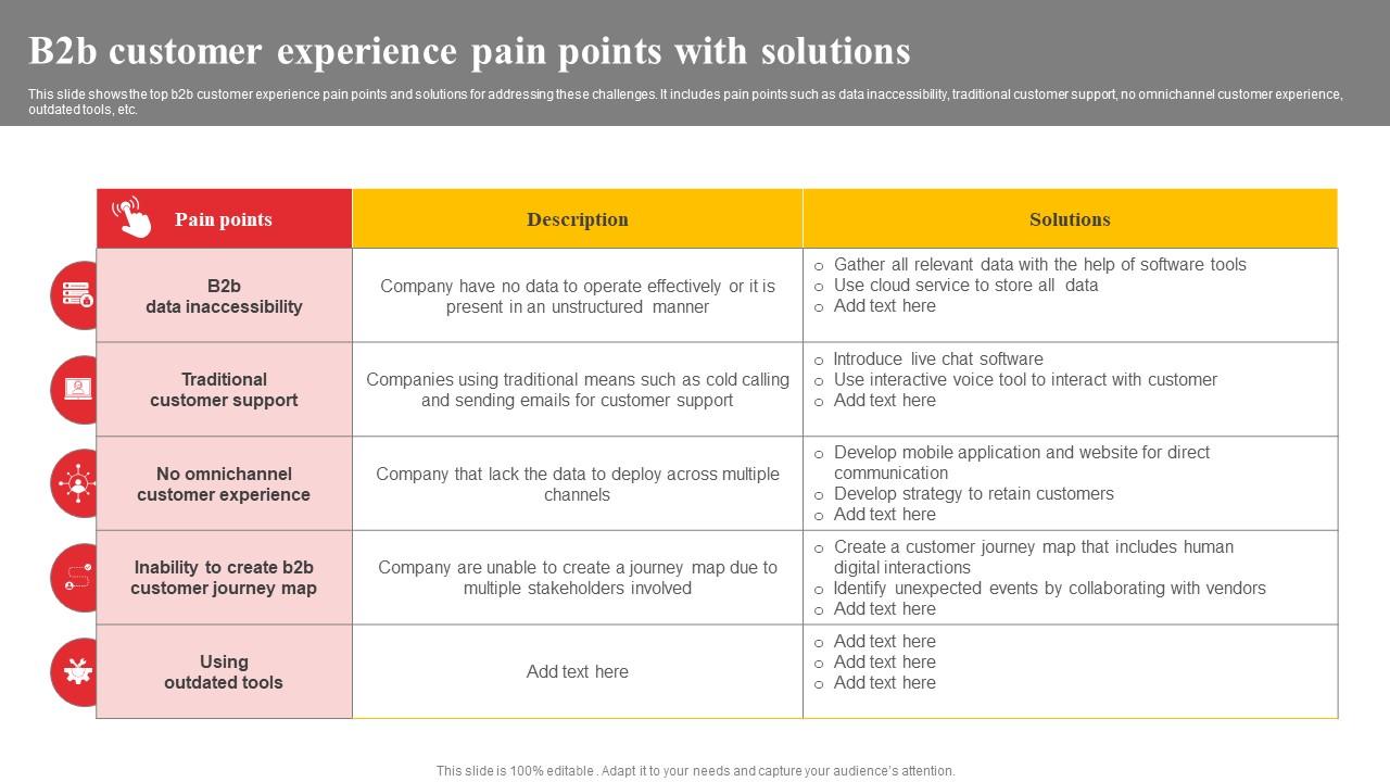 Advanced Techniques to Identify Customer Pain Points in 2024 Crafting Software Features That Match Customer Pain Points
