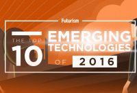 Emerging Technologies and Their Market Potential Unleashed Emerging Technologies and Their Market Potential Unleashed