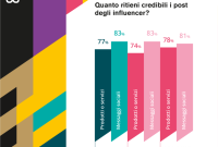 Influencer Campaigns That Work for Parenting Brands Unleashed Influencer Campaigns That Work for Parenting Brands Unleashed