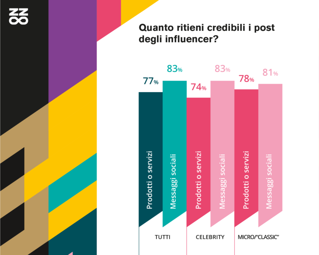 Influencer Campaigns That Work for Parenting Brands Unleashed