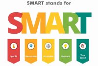 Smart Home Devices Buyers Are Searching For the Best Smart Home Devices Buyers Are Searching For the Best