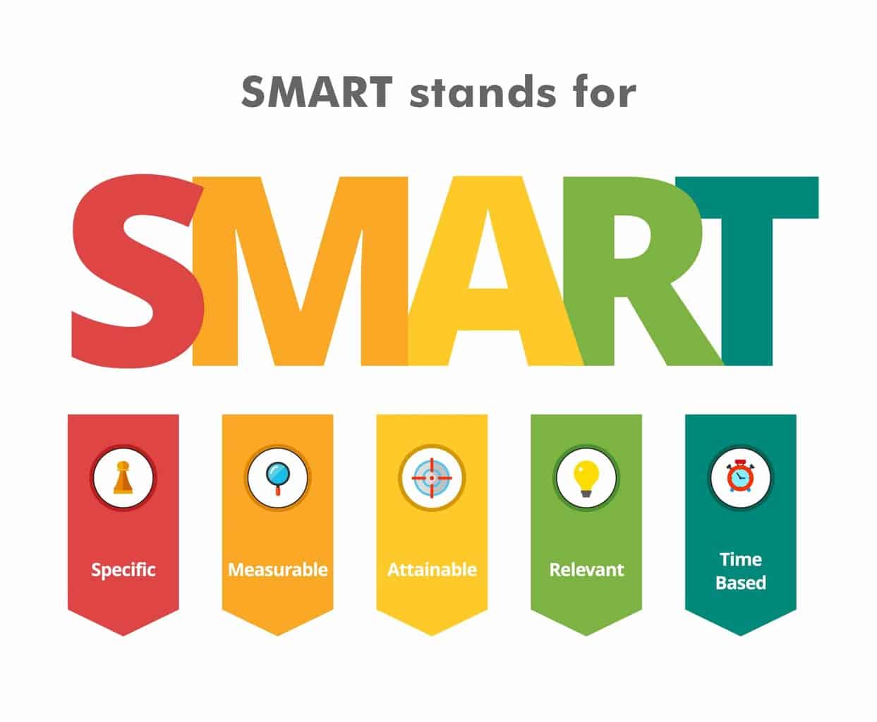 What are SMART Goals? Smart Home Devices Buyers Are Searching For