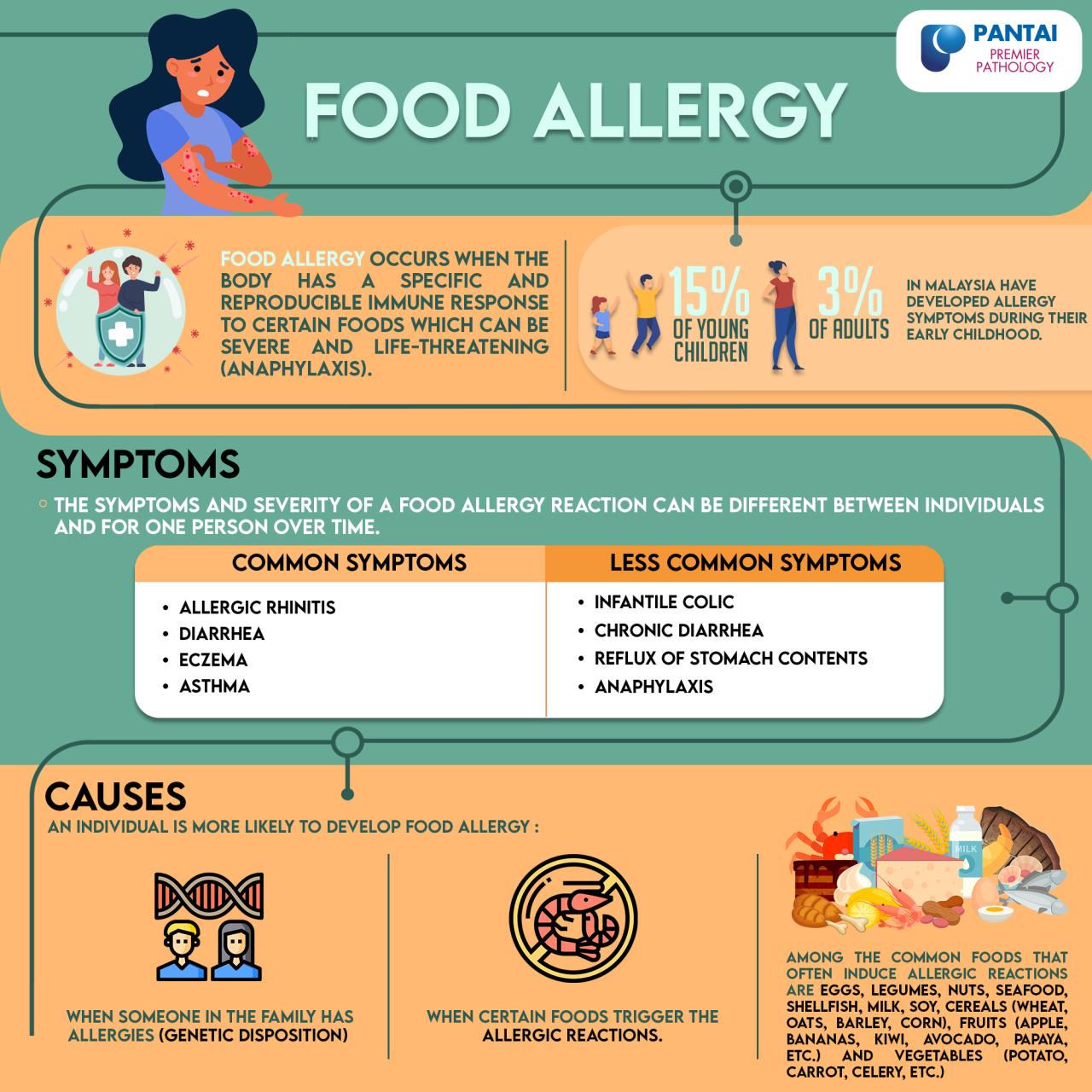 How To Recognize Symptoms Of Food Allergies In Adults