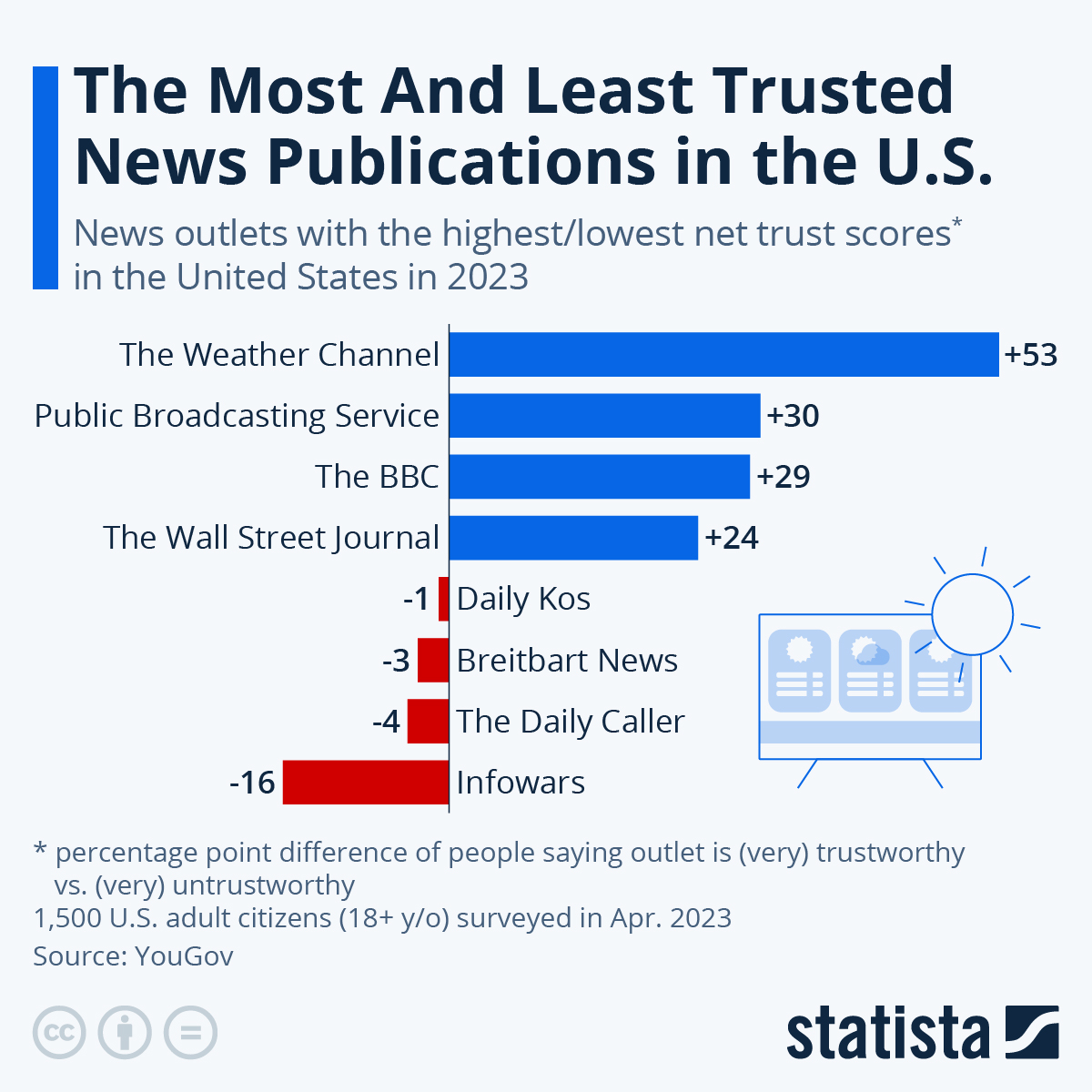 How To Find Trustworthy News Sources Online