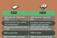 Understanding The Difference Between SSD And HDD Hardware
