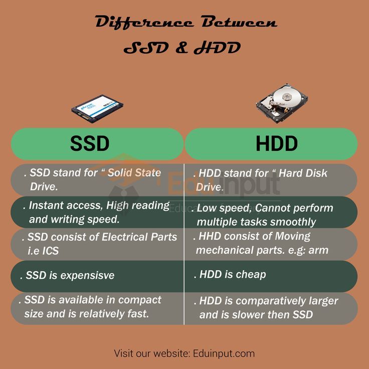 Understanding The Difference Between SSD And HDD Hardware