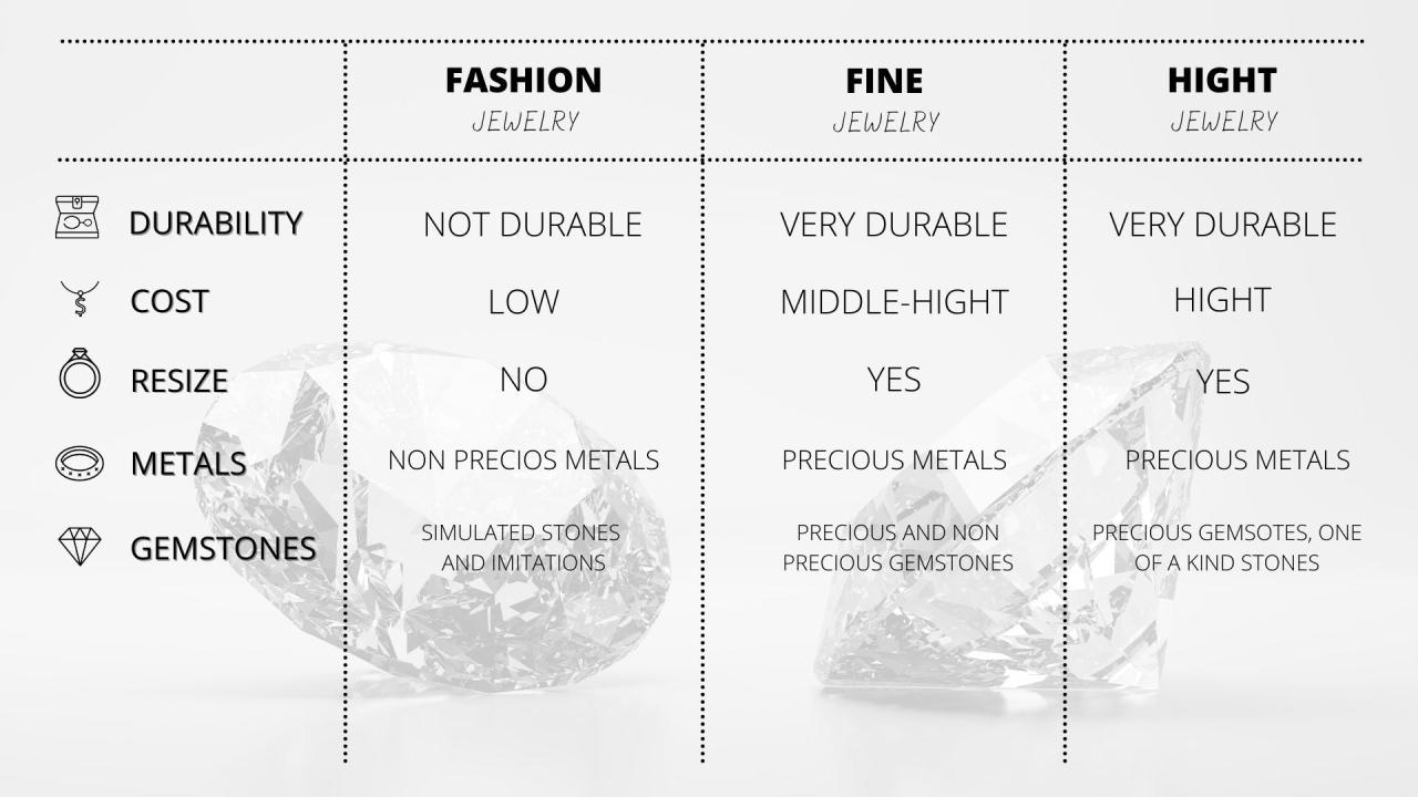What Are The Differences Between Fine And Costume Jewelry