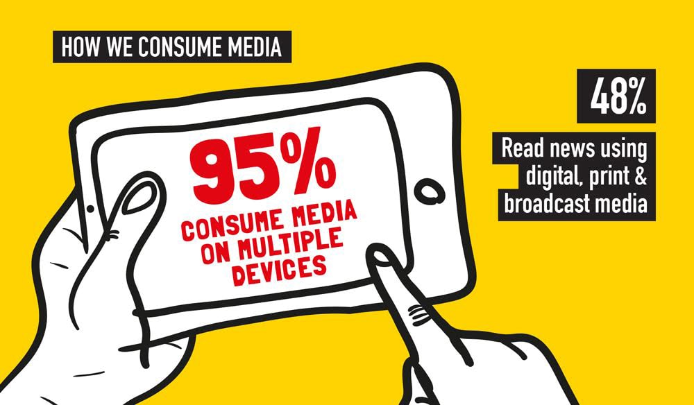 What Are The Common Mistakes In News Consumption Habits
