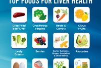 How To Support Liver Health Through Diet And Lifestyle