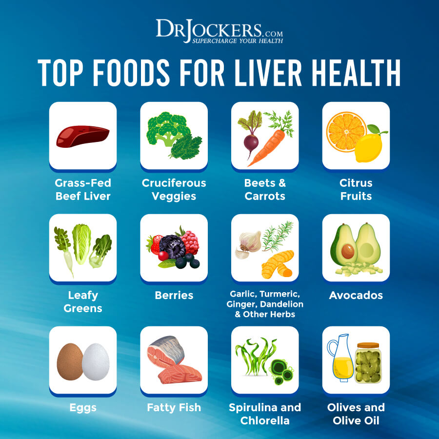 How To Support Liver Health Through Diet And Lifestyle