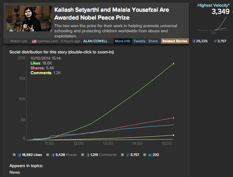 Why Do Some News Stories Go Viral Quickly Online