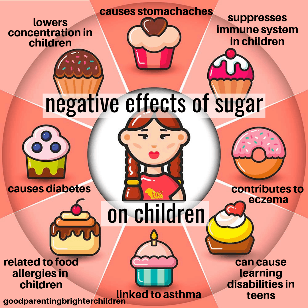 What Are The Effects Of Sugar On Brain Health