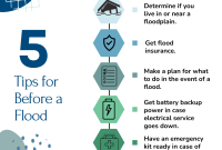 What Should I Know Before Buying Flood Insurance