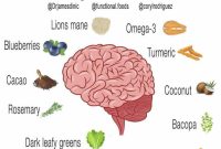 How To Increase Energy Levels Naturally Throughout The Day