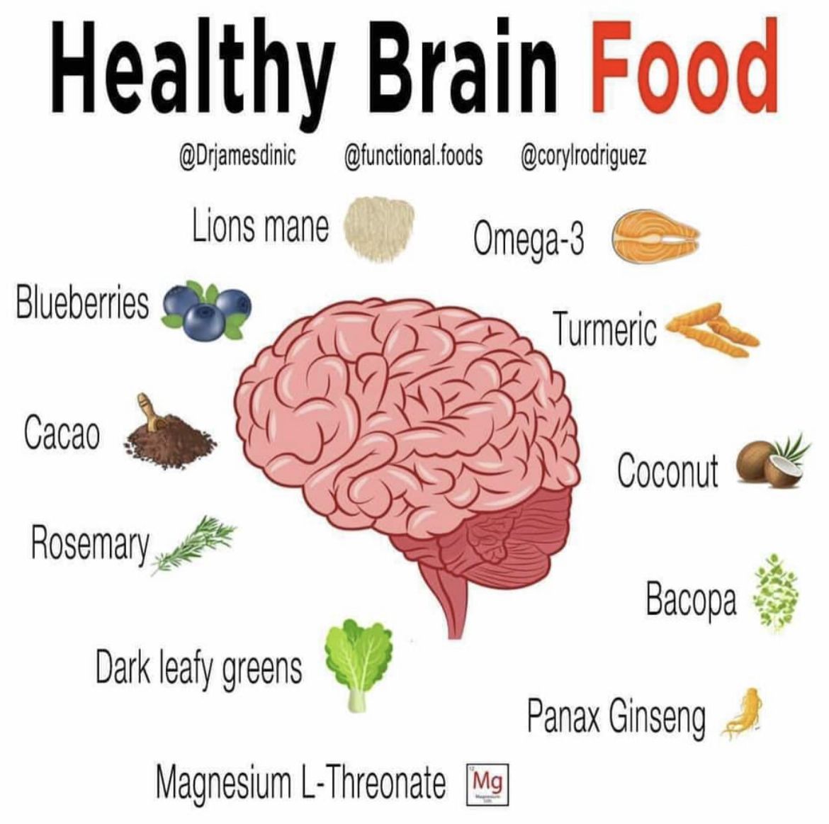 How To Increase Energy Levels Naturally Throughout The Day