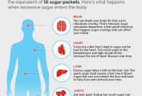 What Are The Effects Of Sugar On Brain Health