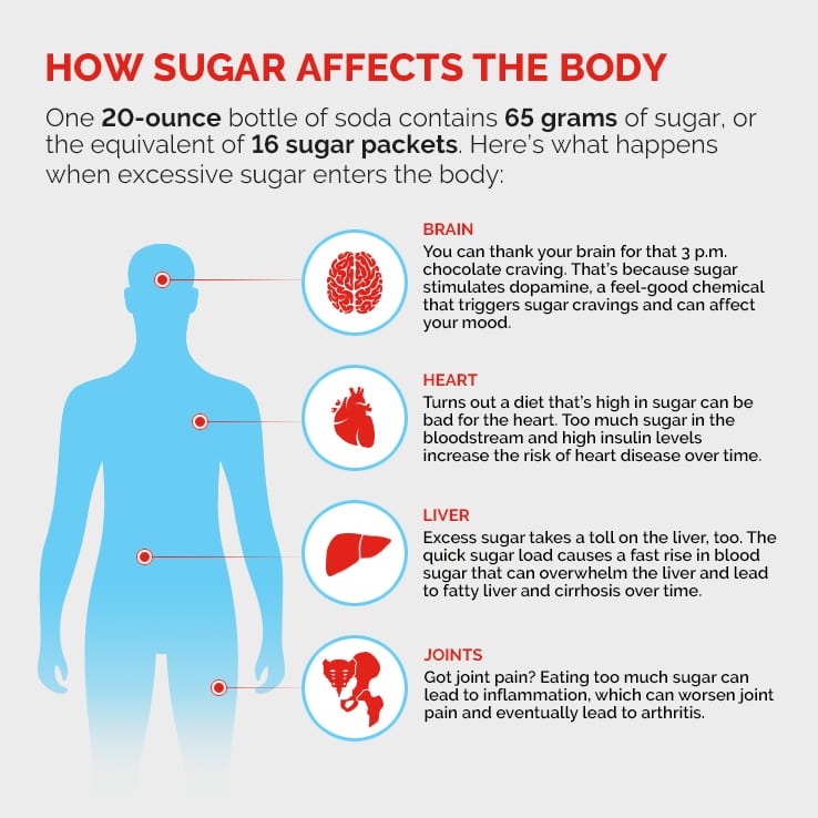 What Are The Effects Of Sugar On Brain Health